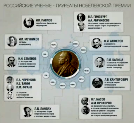 "Российские учёные- лауреаты Нобелевских премий" "Российские учёные- лауреаты Нобелевских премий"